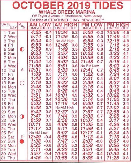 Tide table for October 2019 Strathmere Bay New Jersey, near Whale Creek Marina